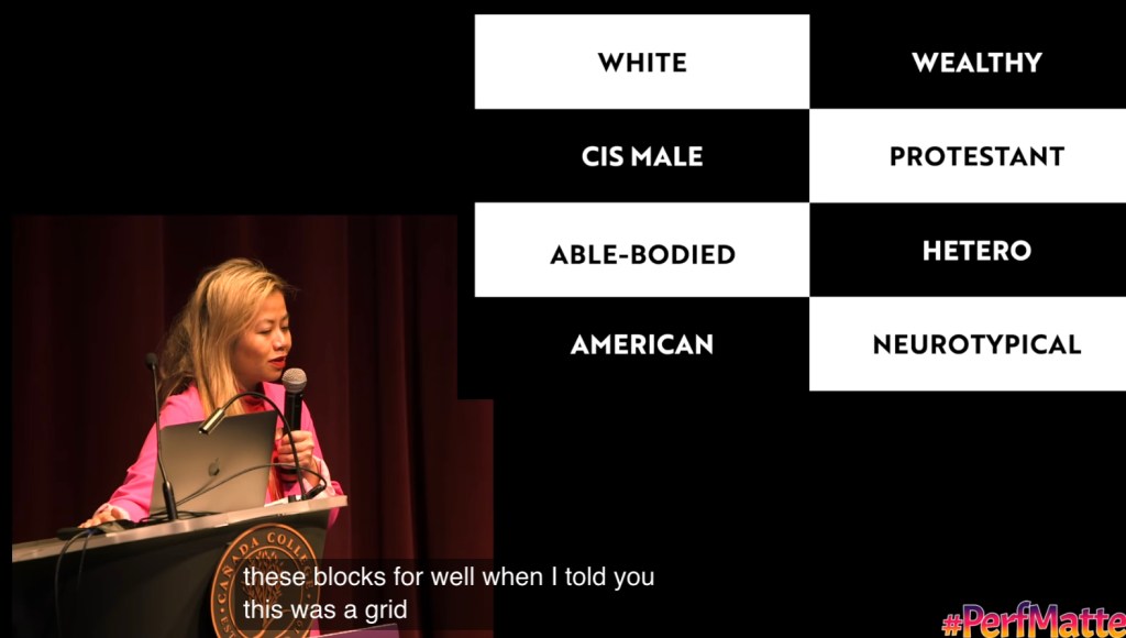 A black and white grid with eight attributes, White, CIS Male, Able-Bodied, American, Wealthy, Protestant, Hetero and Neurotypical.