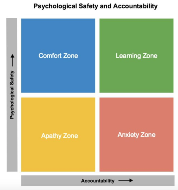 psychological safety and accountability.png